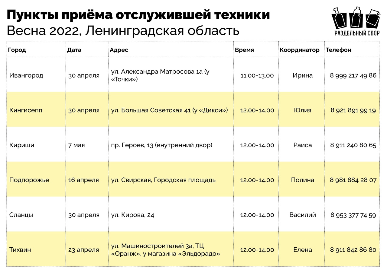 Пункт приема личного состава