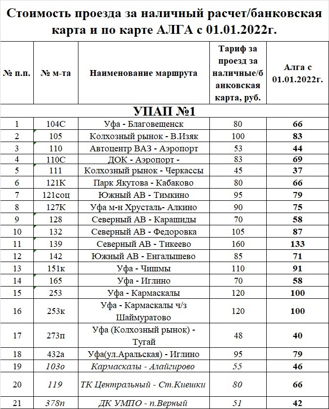 Карта алга в уфе на какие маршруты действует