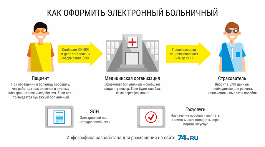 Где Можно Купить Электронный Больничный Город Таганрог