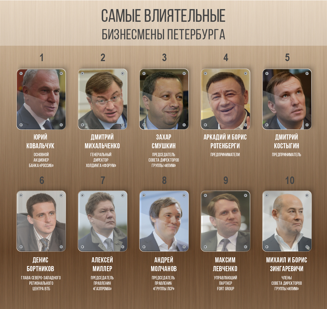 банкиры москвы имена и фамилии