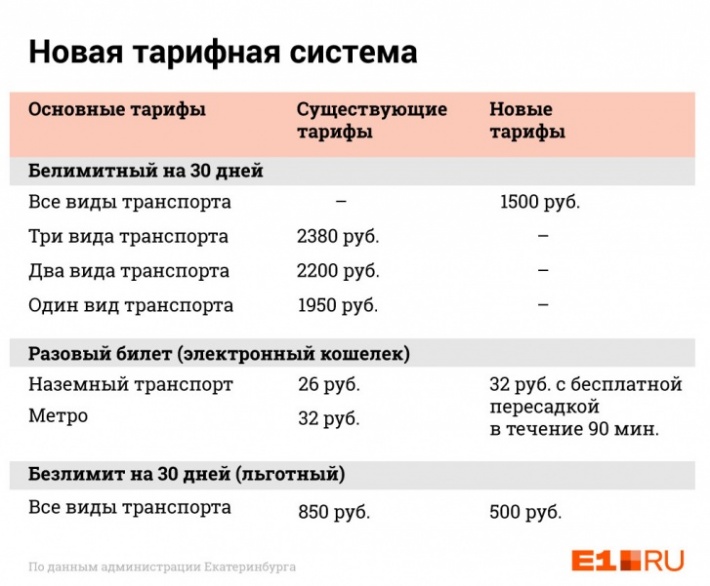 Е Карта Екатеринбурга Где Купить Тарифы