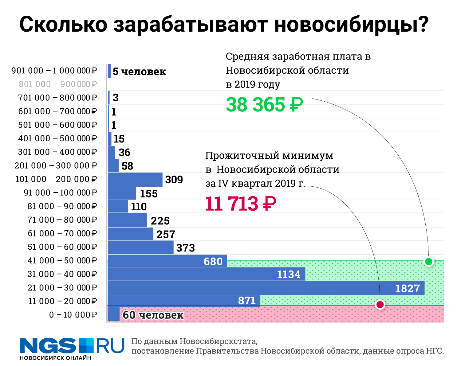 сколько получает манга фото 99