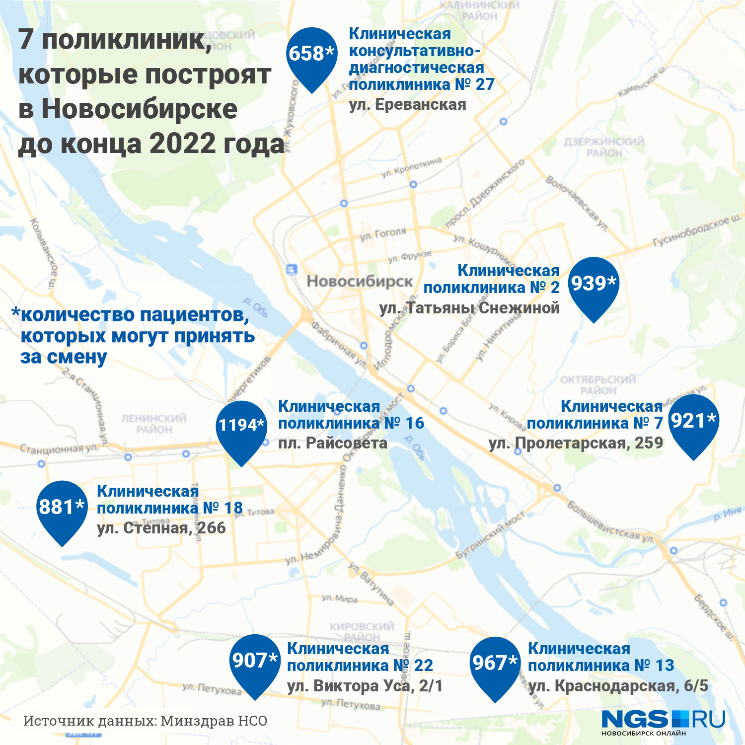 Поликлиники строятся в Новосибирске