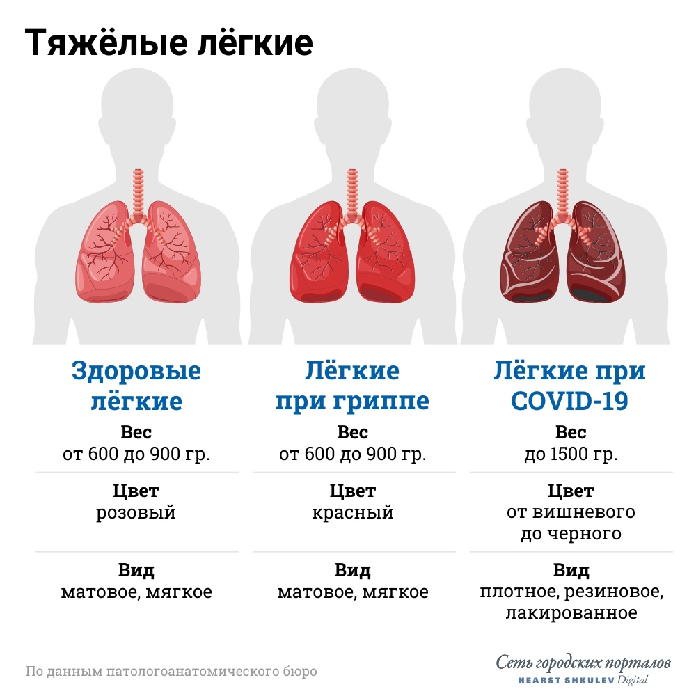 Картинка поражение легких