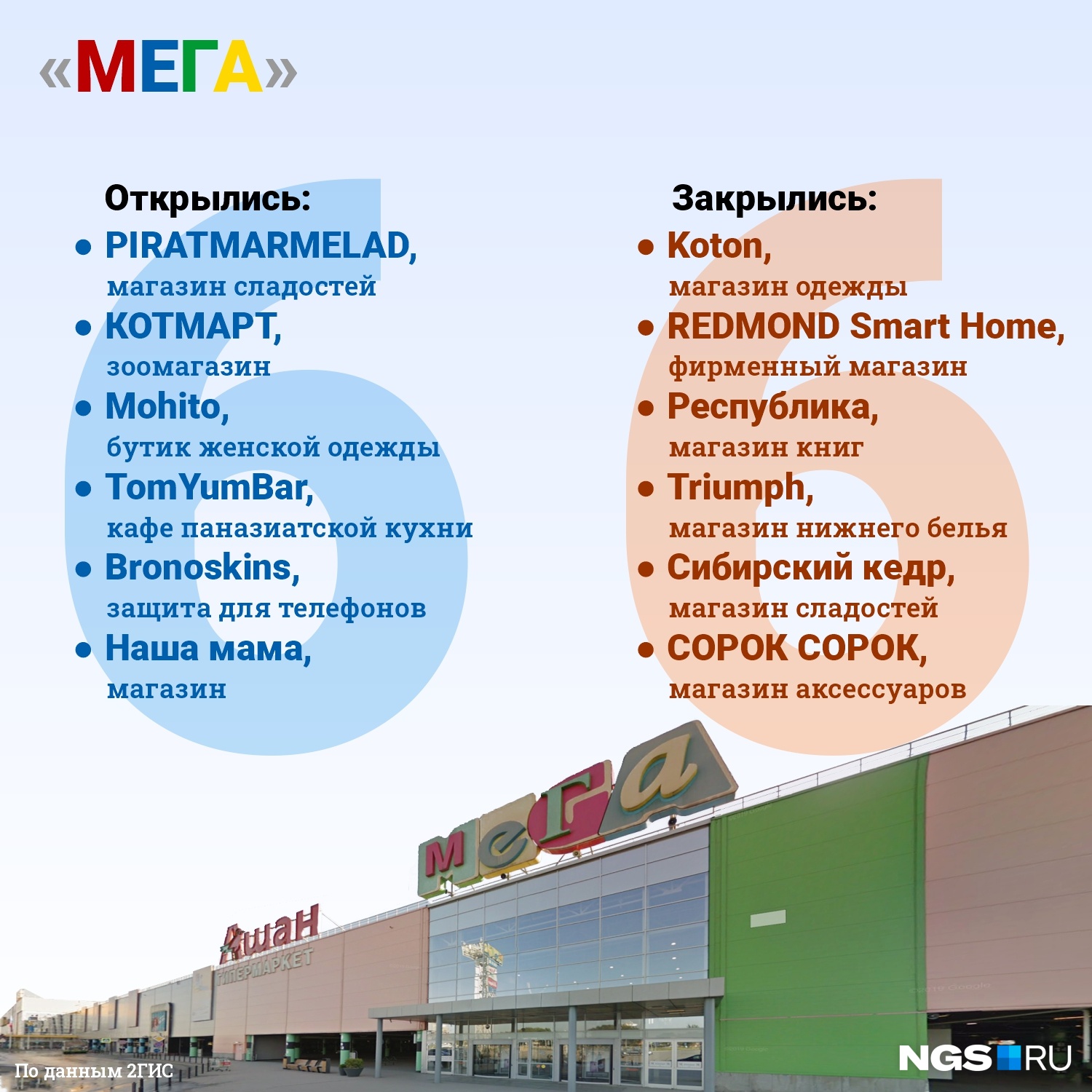 какие магазины есть в москве