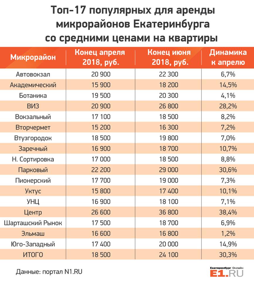 Норма Стоимости Квадратного Метра Аренды Под Магазин