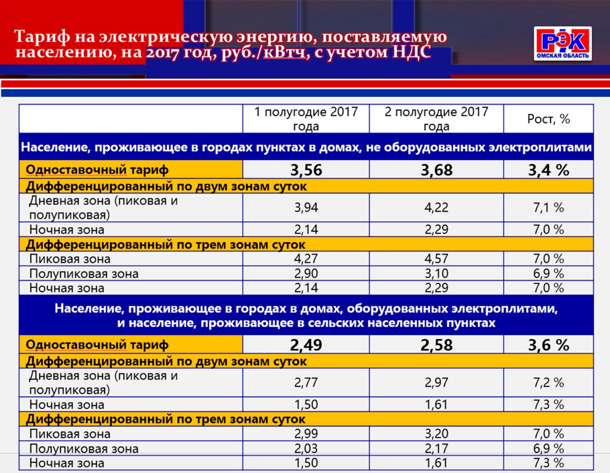 Новые тарифы на электроэнергию с 1 июля 2018 в новокузнецке Новые тарифы на электроэнергию с 1 июля 2018 в новокузнецке