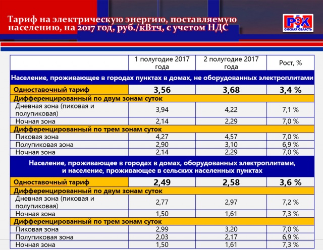 Тарифы на электроэнергию на апрель 2017 год новые тарифы Тарифы на электроэнергию на апрель 2017 год новые тарифы