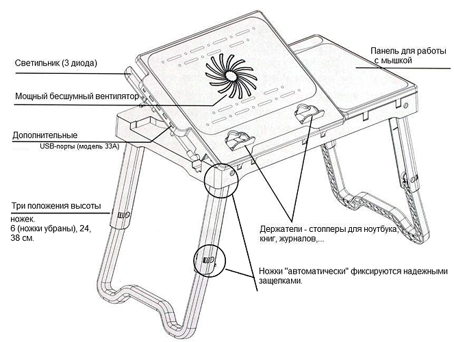 Работа в интернете красноярск