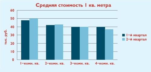 Сколько стоит эко в 2018 году Сколько стоит эко в 2018 году
