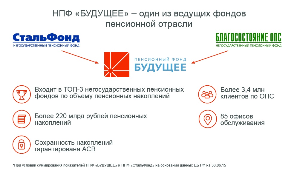 приспосабливаются пенсионный фонд узнать накопления пенсии Размер 44-46