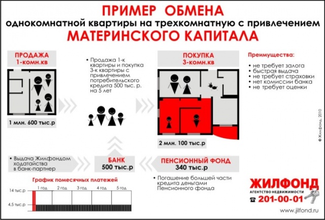 Покупка комнаты с материнским капиталом пошаговая инструкция Покупка комнаты с материнским капиталом пошаговая инструкция