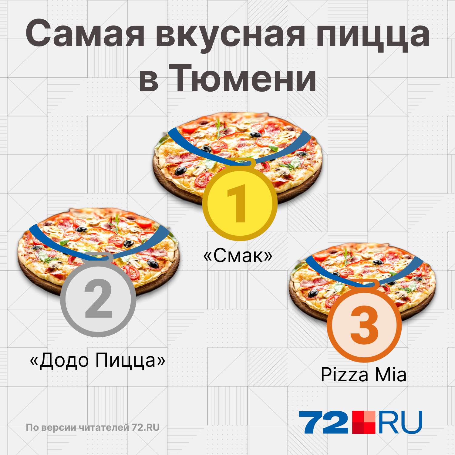 Топ заведений с самой вкусной пиццей по версии читателей 72.RU