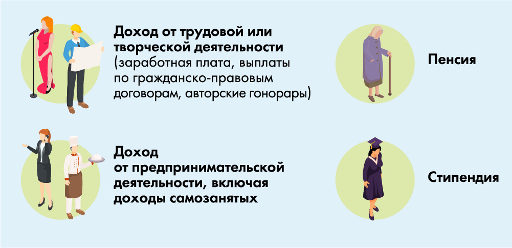 Правило нулевого дохода предполагает, что пособие назначается при наличии у взрослых членов семьи заработка (стипендии, доходов от трудовой или предпринимательской деятельности или пенсии) или отсутствие доходов обосновано объективными жизненными обстоятельствами Правило нулевого дохода предполагает, что пособие назначается при наличии у взрослых членов семьи заработка (стипендии, доходов от трудовой или предпринимательской деятельности или пенсии) или отсутствие доходов обосновано объективными жизненными обстоятельствами