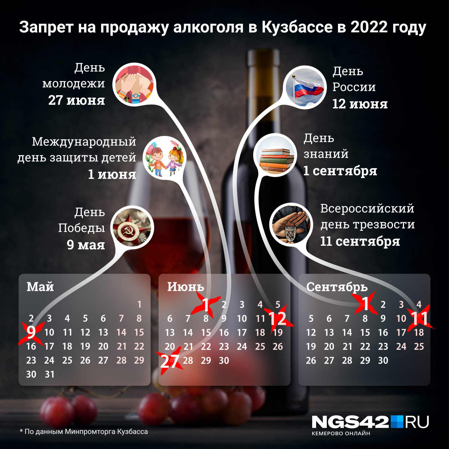 Даты, когда в Кузбассе запрещена продажа алкоголя <nobr>в 2022 году</nobr>