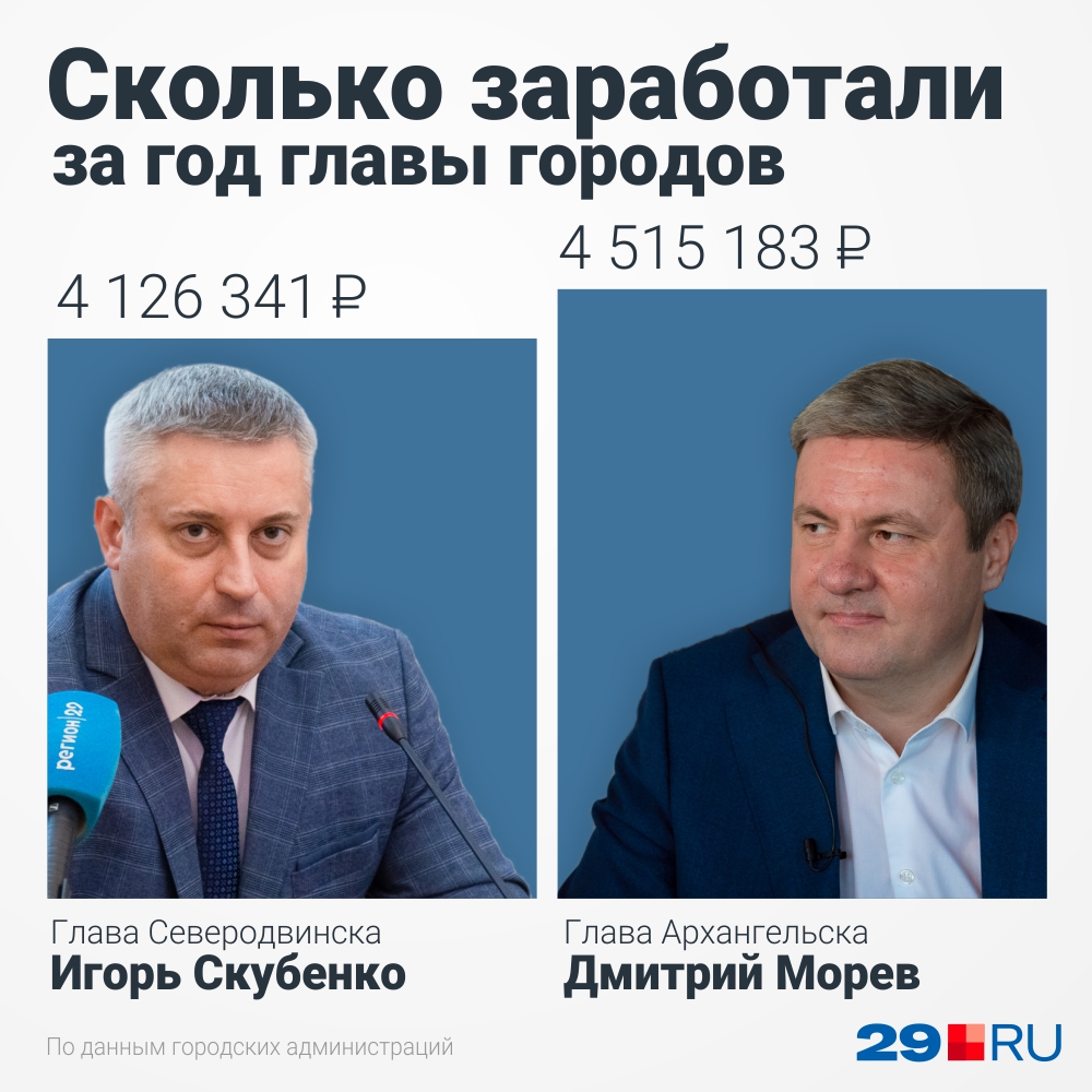 Сравнили доходы чиновников в одной картинке Сравнили доходы чиновников в одной картинке