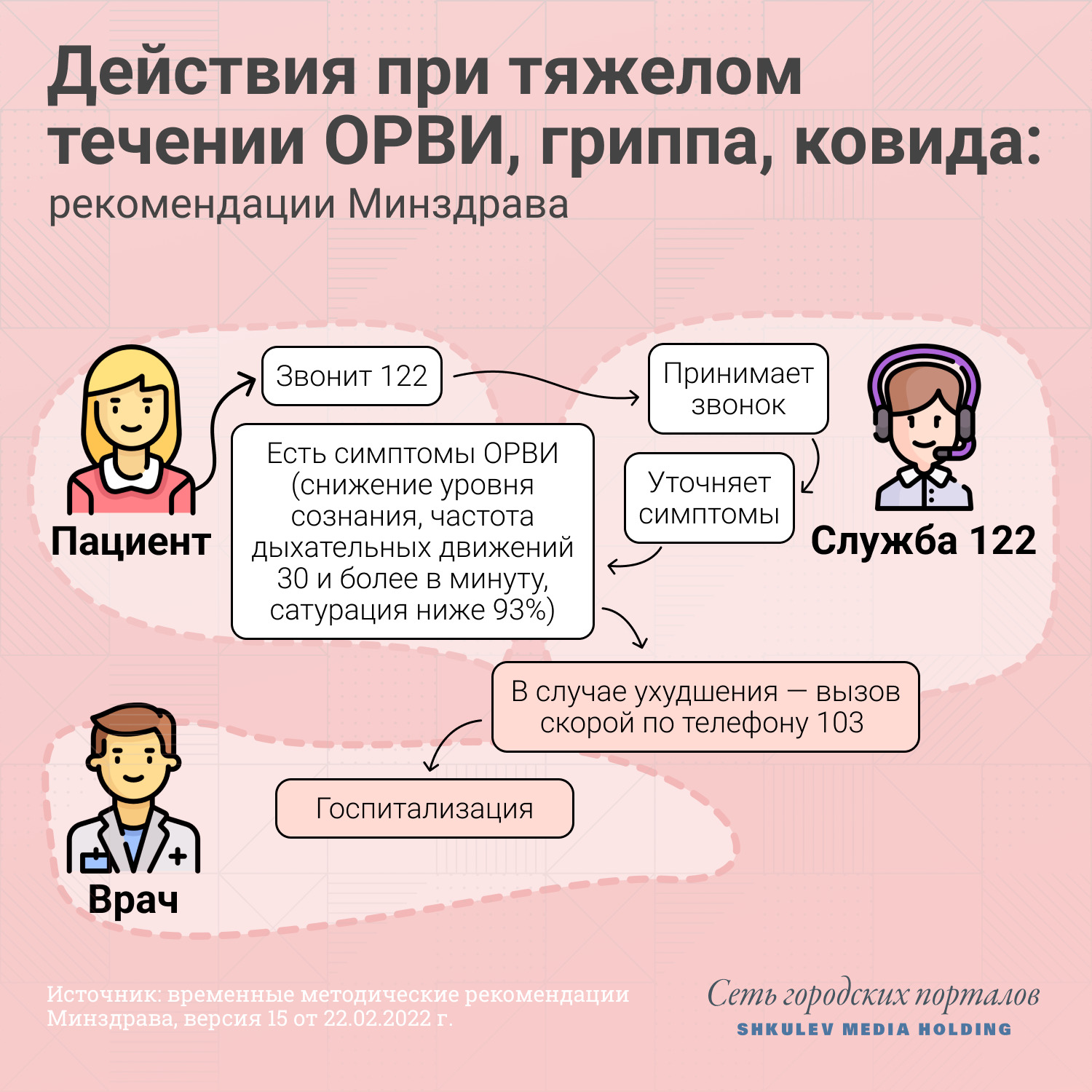 При тяжелом течении ковида оператор обязан вызвать скорую При тяжелом течении ковида оператор обязан вызвать скорую