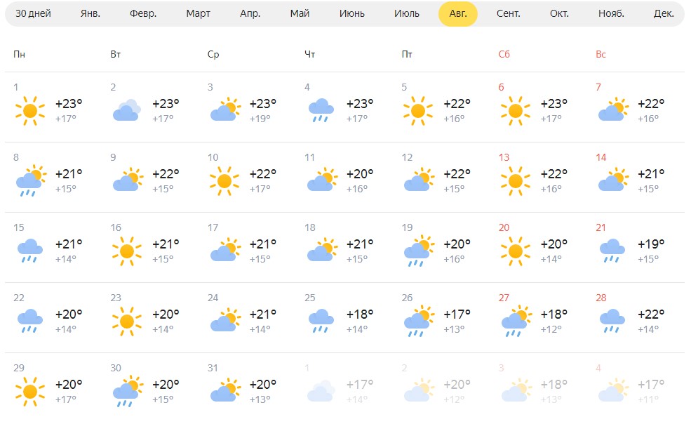 Прогноз на лето челябинск. Градусы в Новосибирске. Погода в Новосибирске. Какая погода будет летом. Погода на август.