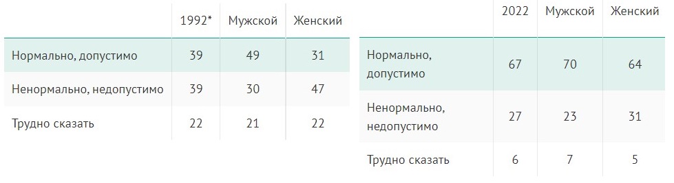 Что приемлемо ,а что нет ? - 25 ответов - Форум Леди Mail