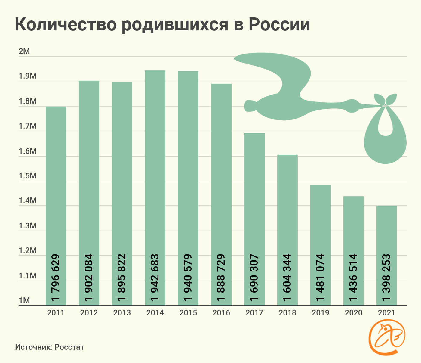 Диаграмма смертности в россии 2012