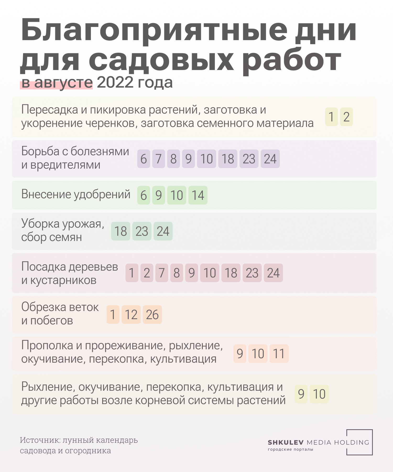 Чем заняться в саду в августе