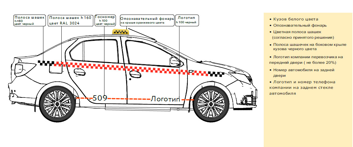 Расположение информации на автомобилях такси будет строго стандартизировано