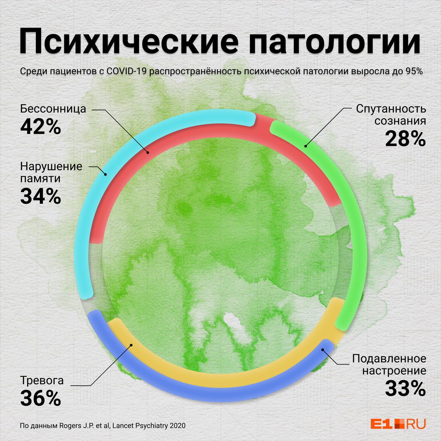 У одного пациента может встречаться сразу несколько симптомов. Почти у каждого, кто переболел коронавирусом, есть хотя бы одна психическая патология У одного пациента может встречаться сразу несколько симптомов. Почти у каждого, кто переболел коронавирусом, есть хотя бы одна психическая патология
