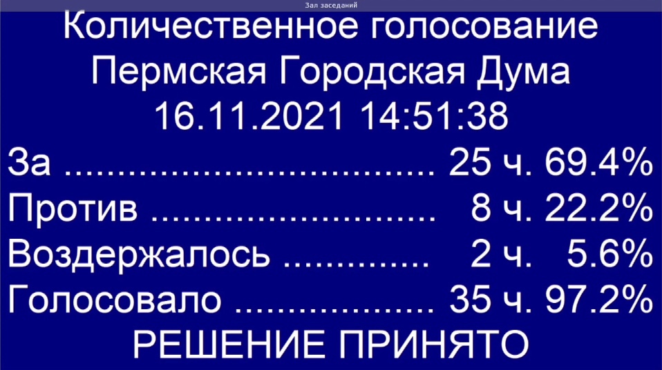 Результаты голосования депутатов за базовый тариф в 33 рубля