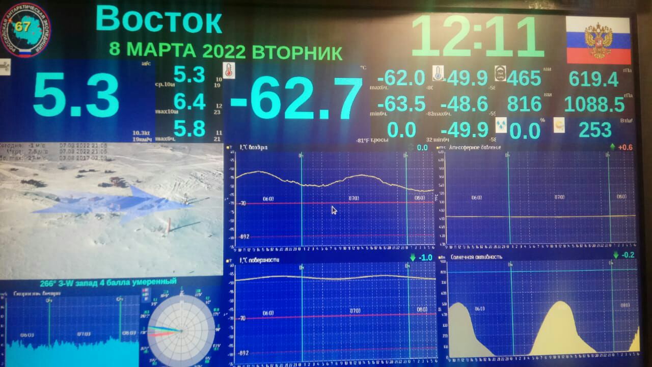 На «Востоке» сегодня прохладно На «Востоке» сегодня прохладно