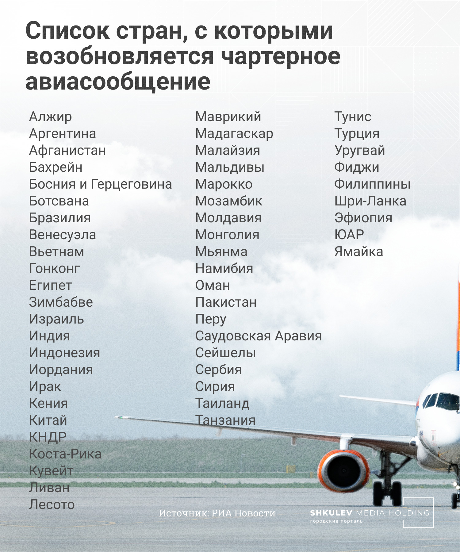 Всего в списке 52 страны Всего в списке 52 страны
