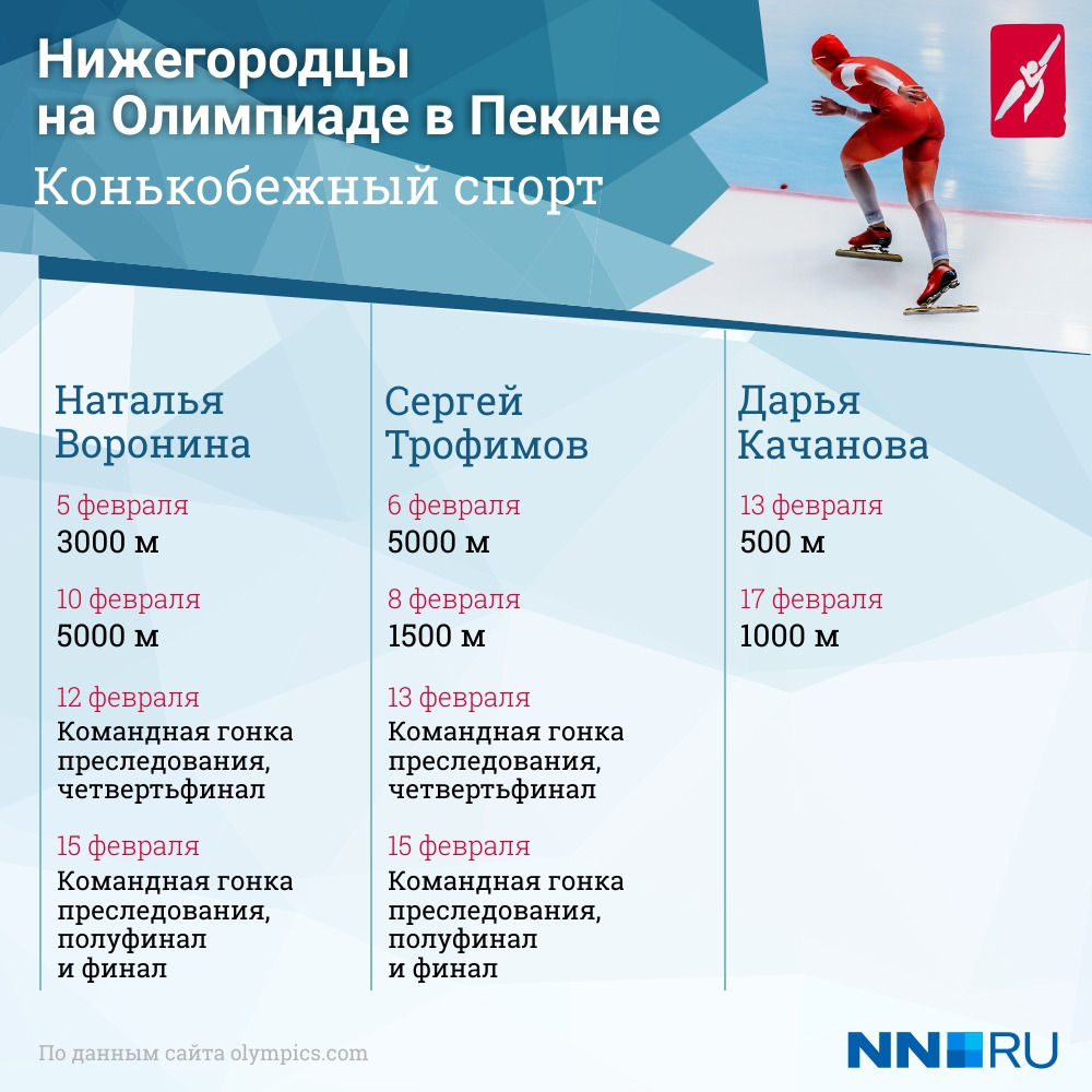 Расписание выступления конькобежцев Расписание выступления конькобежцев