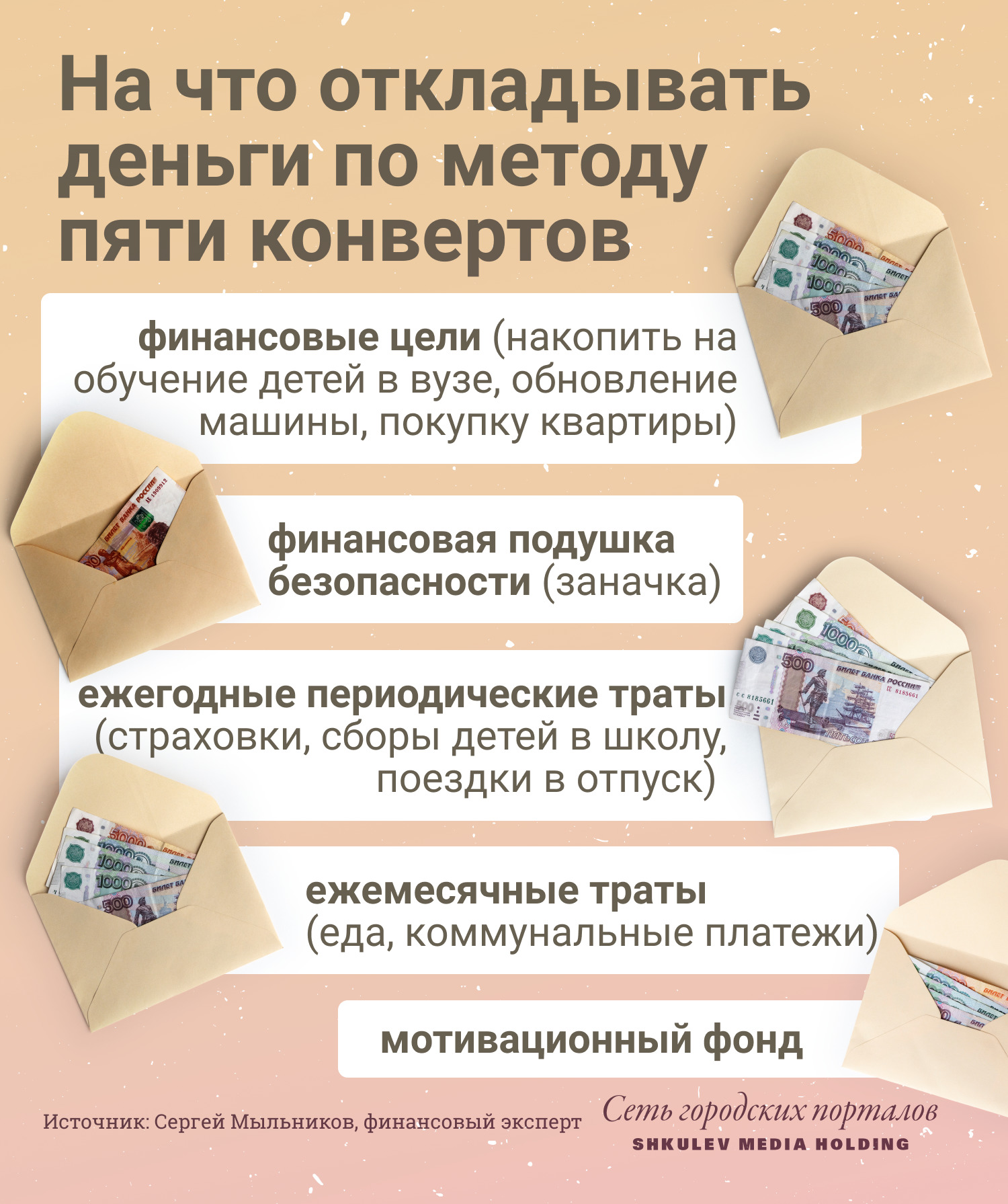 Как работает метод пяти конвертов Как работает метод пяти конвертов