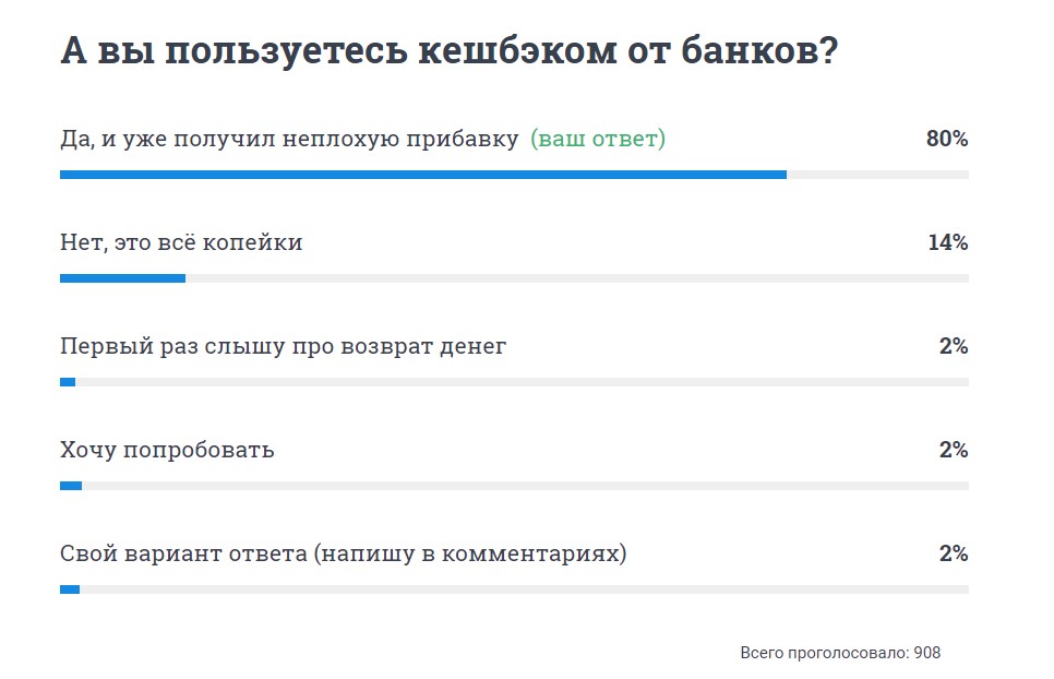 Большинство читателей — участников апрельского опроса 74.RU указали, что пользуются кешбэком от банков Большинство читателей — участников апрельского опроса 74.RU указали, что пользуются кешбэком от банков