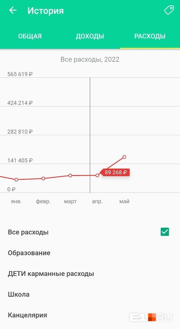 А вот график роста расходов с января по май А вот график роста расходов с января по май