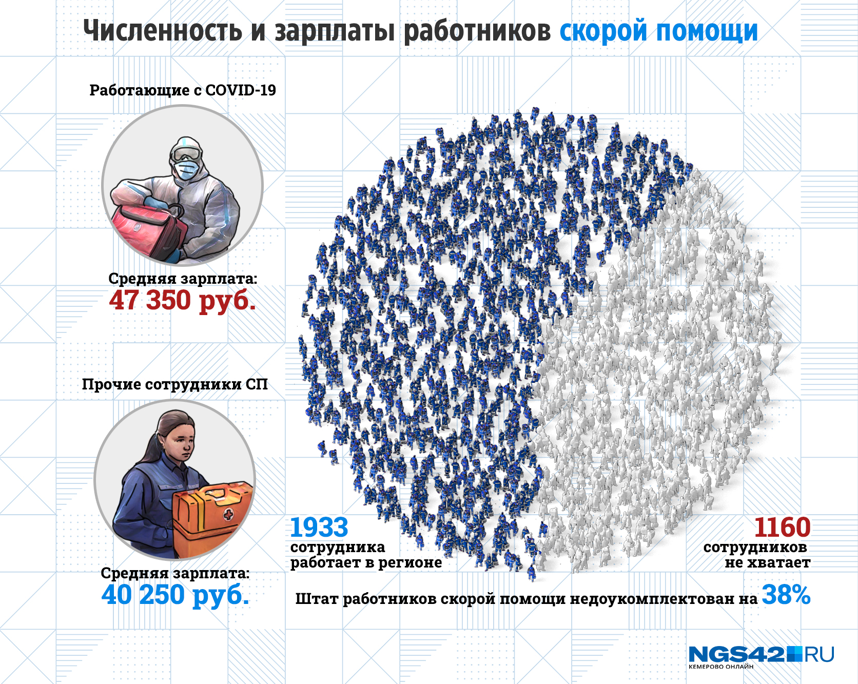 Численность и зарплаты работников в Кузбассе