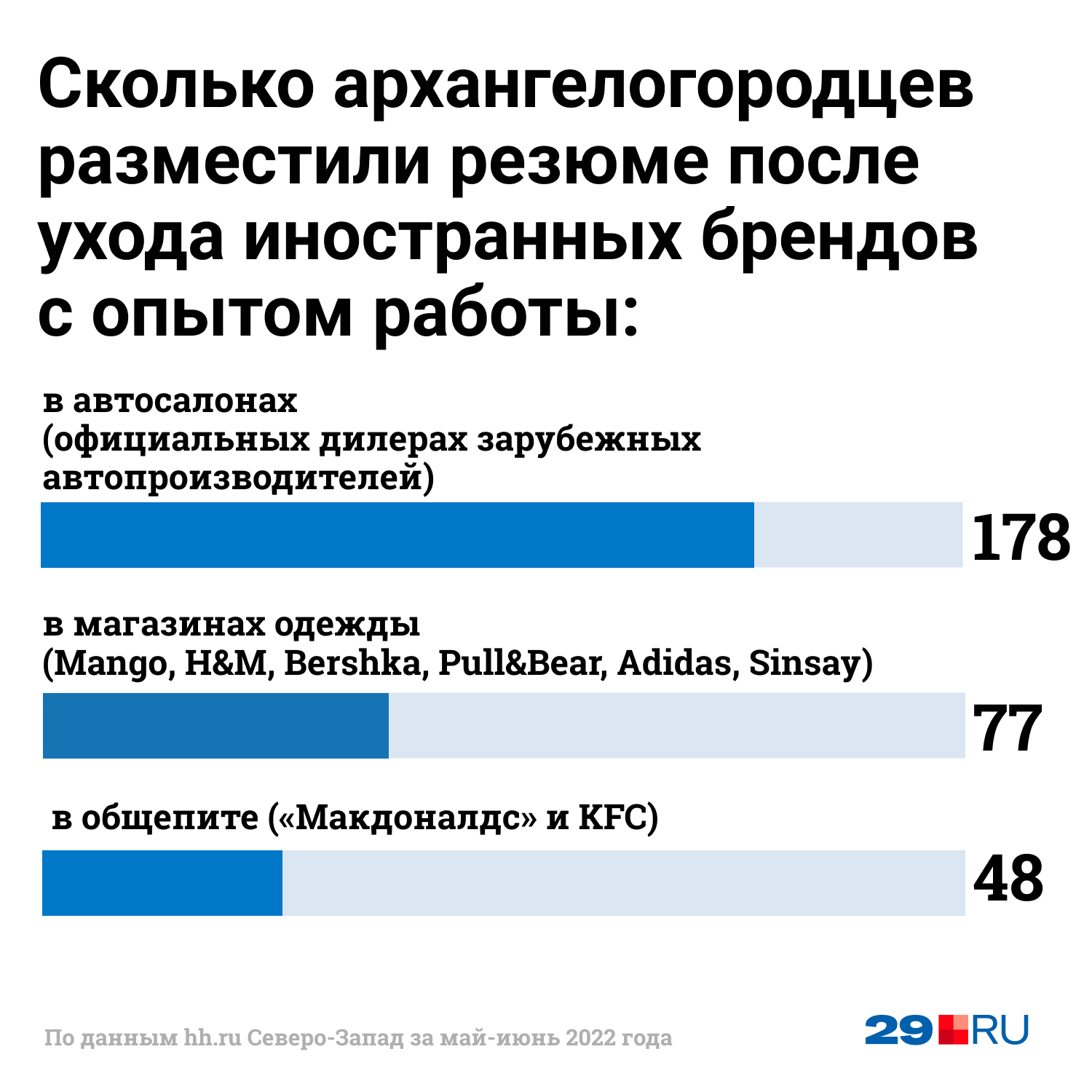 Некоторые активно ищут новую работу, другие просто интересуются предложениями на рынке труда Некоторые активно ищут новую работу, другие просто интересуются предложениями на рынке труда