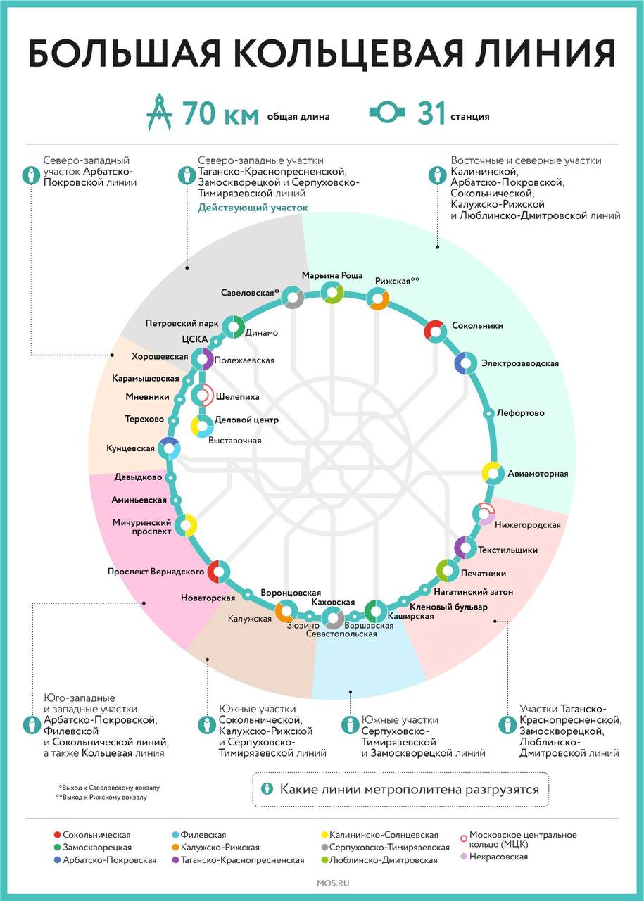 Большая кольцевая линия метро схема на карте