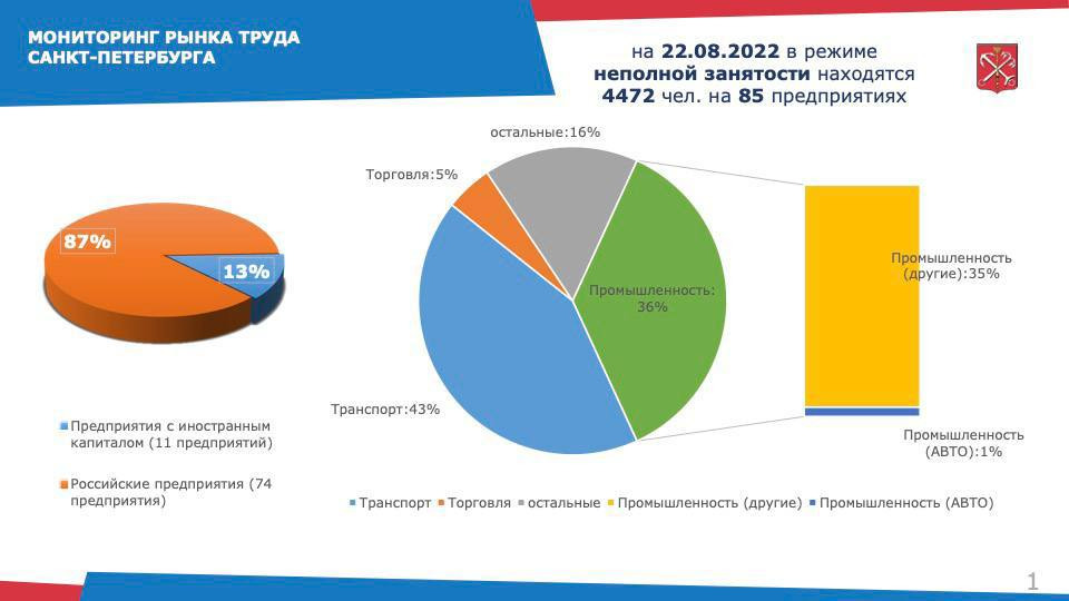 В условиях неполной занятости ресурсов государственные проекты по развитию транспортной и социальной