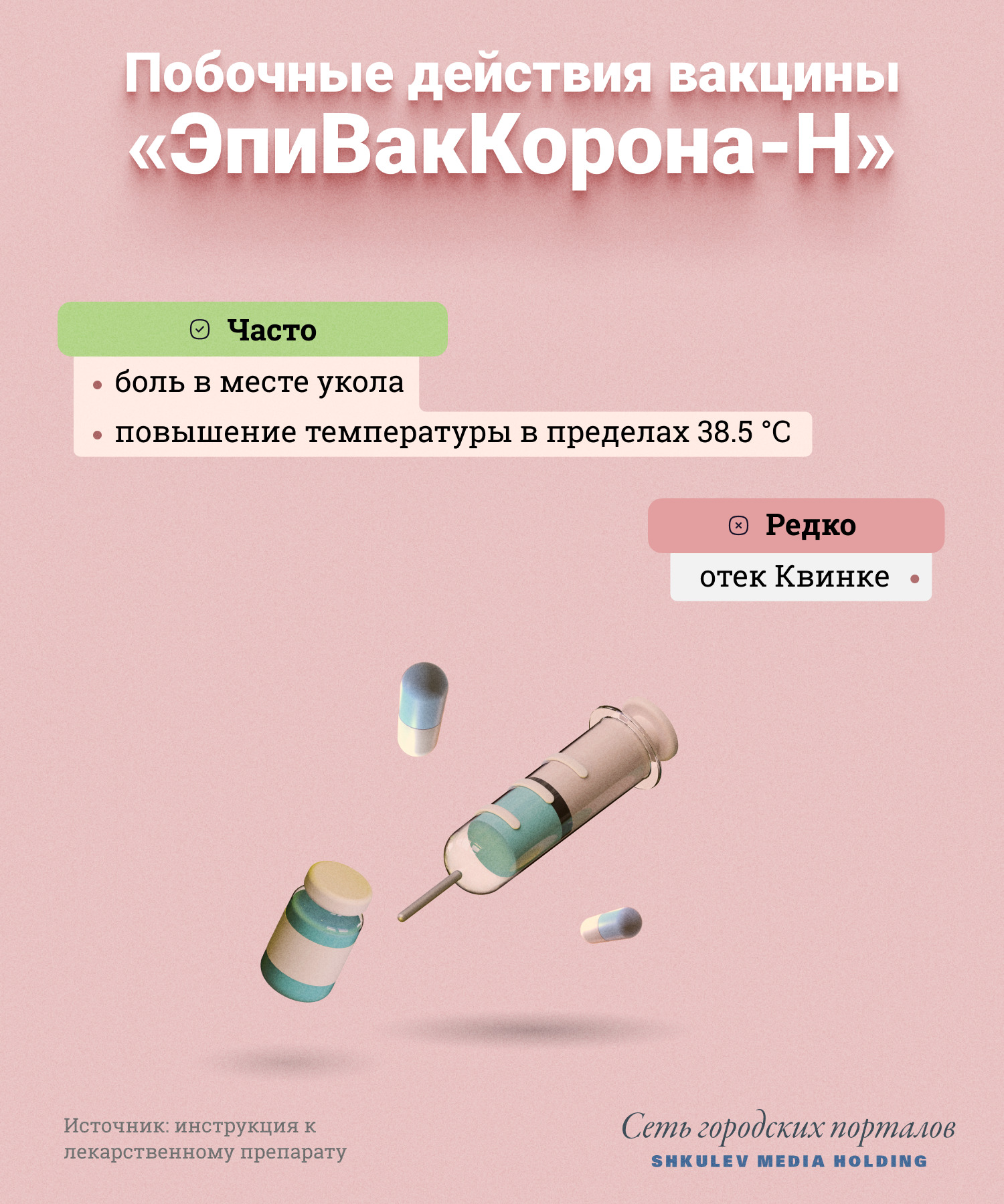 У «ЭпиВакКороны-Н» три побочных действия, среди которых есть отек Квинке У «ЭпиВакКороны-Н» три побочных действия, среди которых есть отек Квинке
