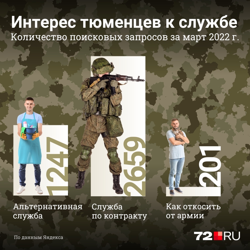 Количество запросов в «Яндексе» Количество запросов в «Яндексе»