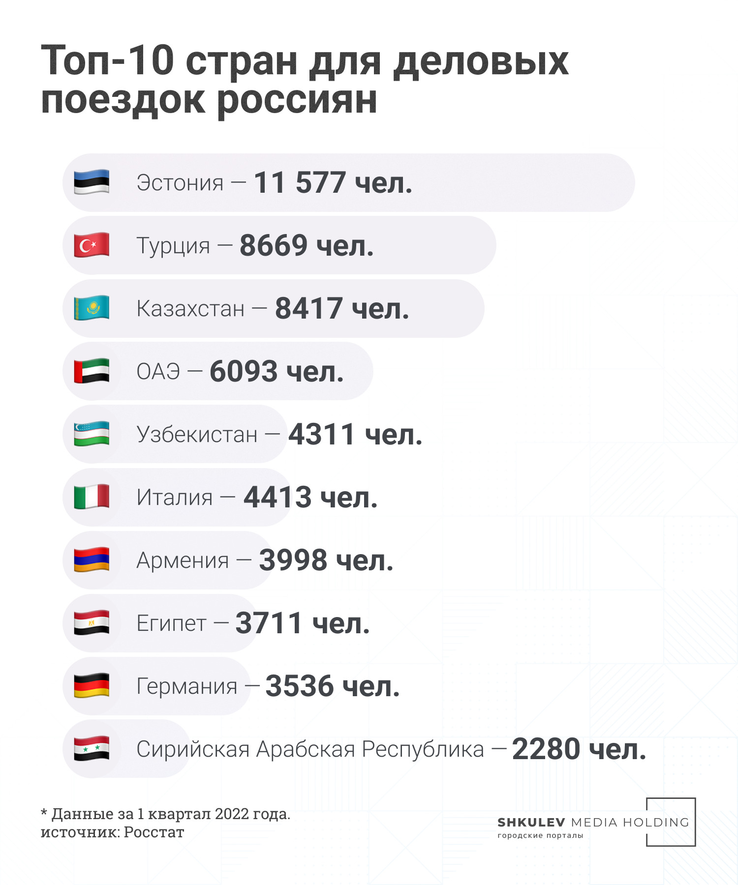 Сколько россиян в казахстане. Сколько людей уехало из России. Сколько россиян уехало из России. Сколько всего россиян. Сколько лет России.