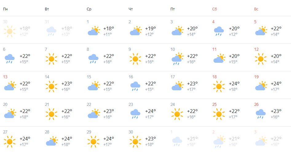 «Яндекс.Погода» не прогнозирует скачков температуры