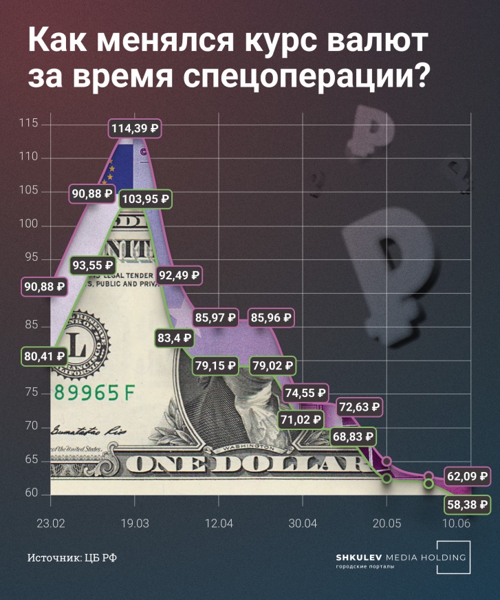 Эксперт отмечает три фактора, почему падает доллар, — цена на нефть, низкий импорт и изоляция валютного рынка России Эксперт отмечает три фактора, почему падает доллар, — цена на нефть, низкий импорт и изоляция валютного рынка России