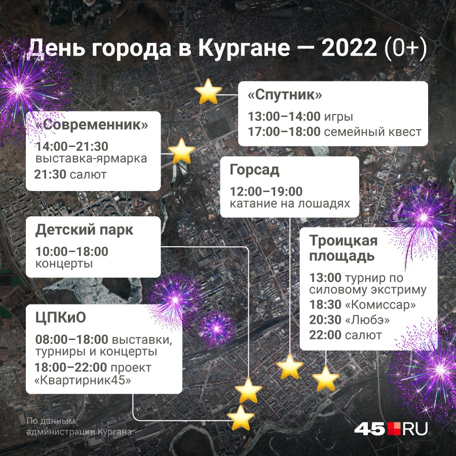 Куда пойти на день города? Основные площадки Куда пойти на день города? Основные площадки
