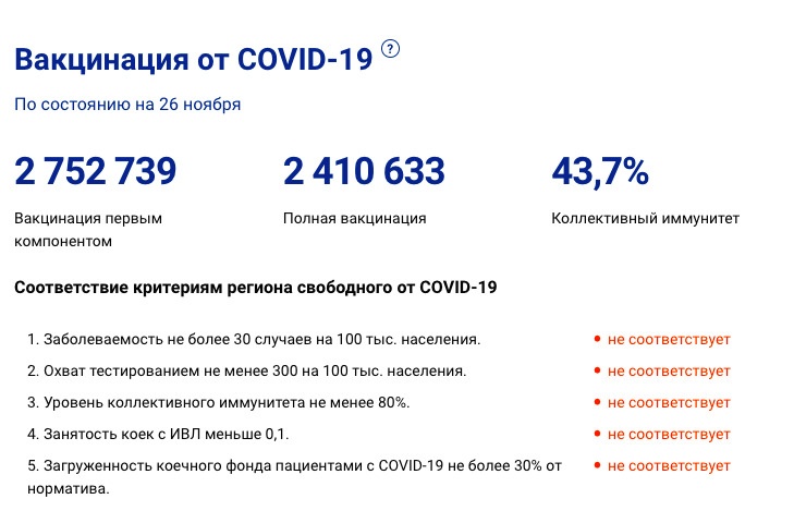 На Кубани не соответствует ни один критерий На Кубани не соответствует ни один критерий