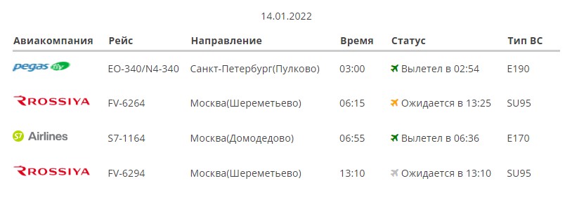 Регулярный рейс в Москву перенесли на послеобеденное время Регулярный рейс в Москву перенесли на послеобеденное время