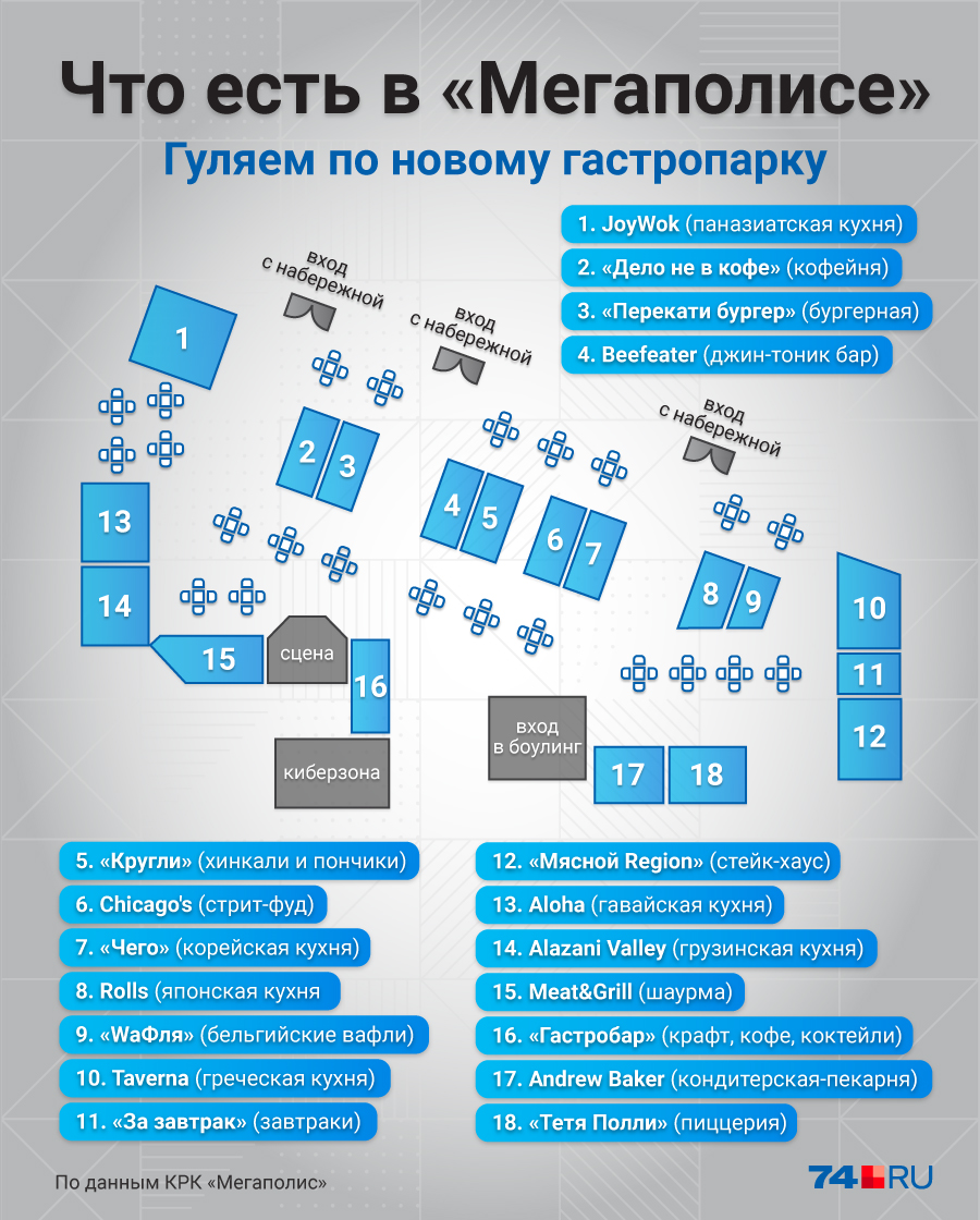 Гастропарк мегаполис челябинск