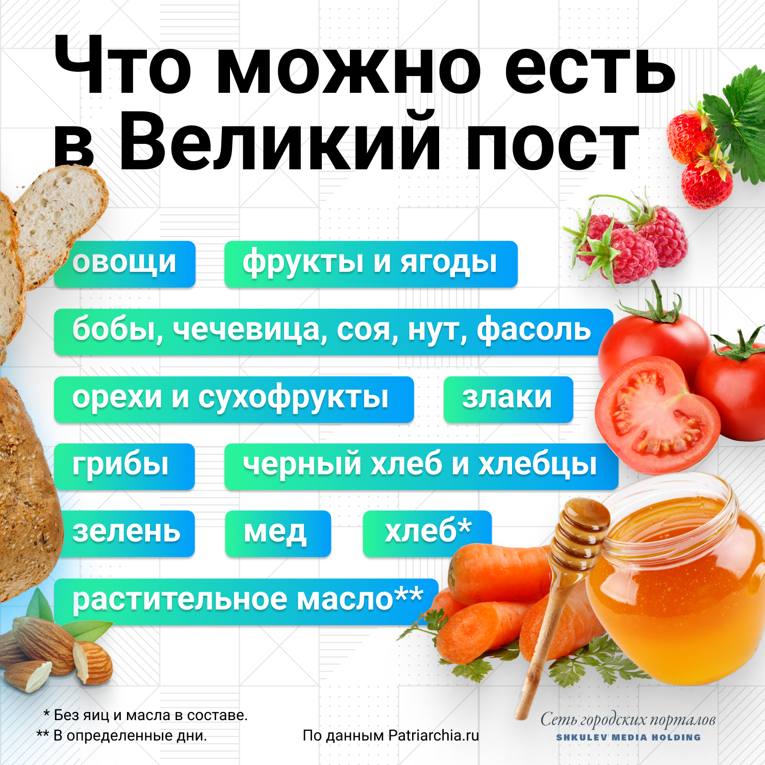 Сохраняйте напоминалку о том, что можно есть в Великий пост Сохраняйте напоминалку о том, что можно есть в Великий пост