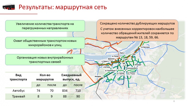 Транспорт карта города перми