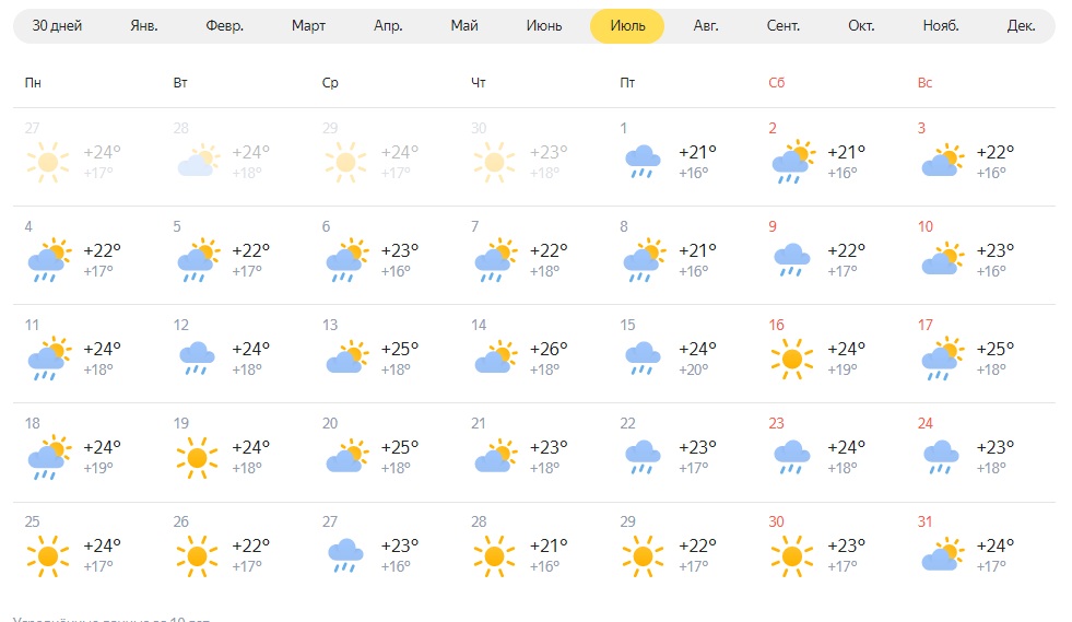 Прогноз погоды в новосибирске на март 2024. Погода в Новосибирске. Климат Новосибирска. Погода на 15 16 17 июля. Погода в Новосибирске сейчас.